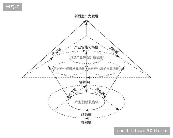 对二级、三级供应商数字化能力的忽视，正偏离健康的供应链生态建设轨道，并形成安全盲区